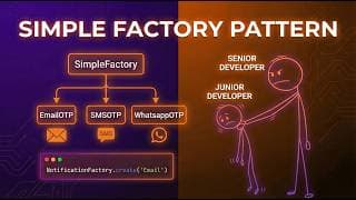 Simple Factory Pattern