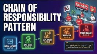 Chain of Responsibility Pattern
