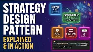 Strategy Pattern